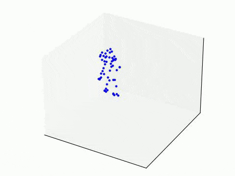 AI-Enabled Choreography